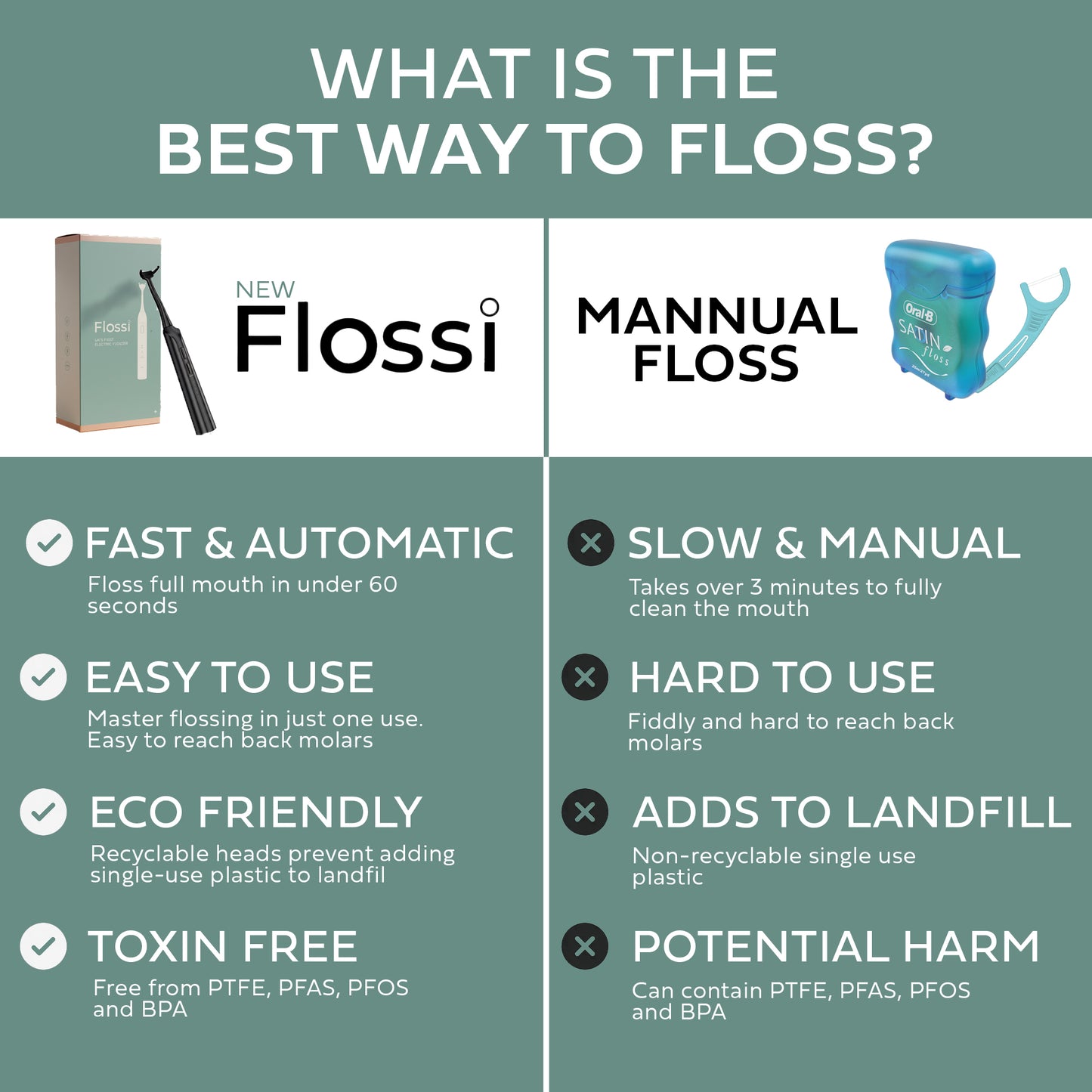 Flossi Electric Flosser - Black