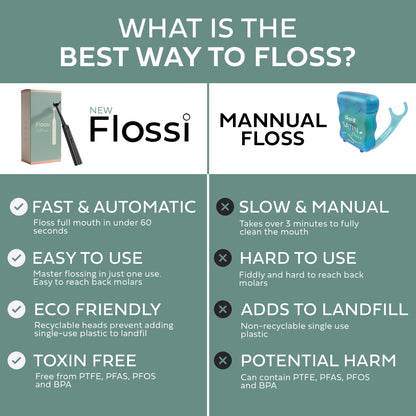 Flossi Electric Flosser - Black