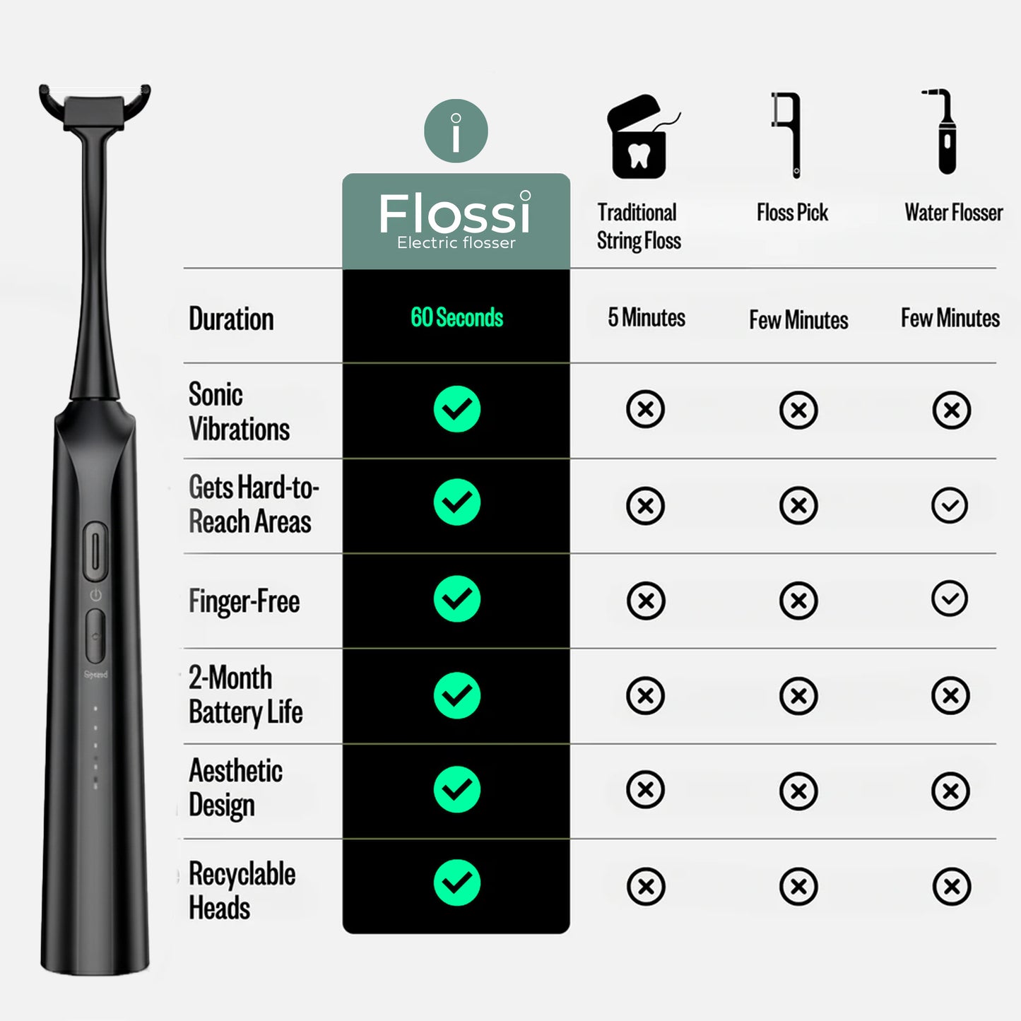 Flossi Electric Flosser - Black